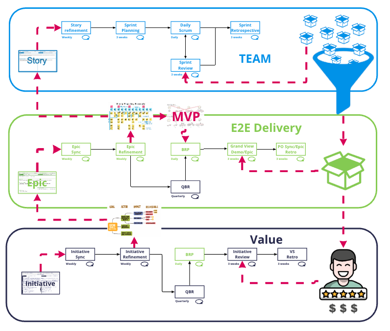 Target Governance Model