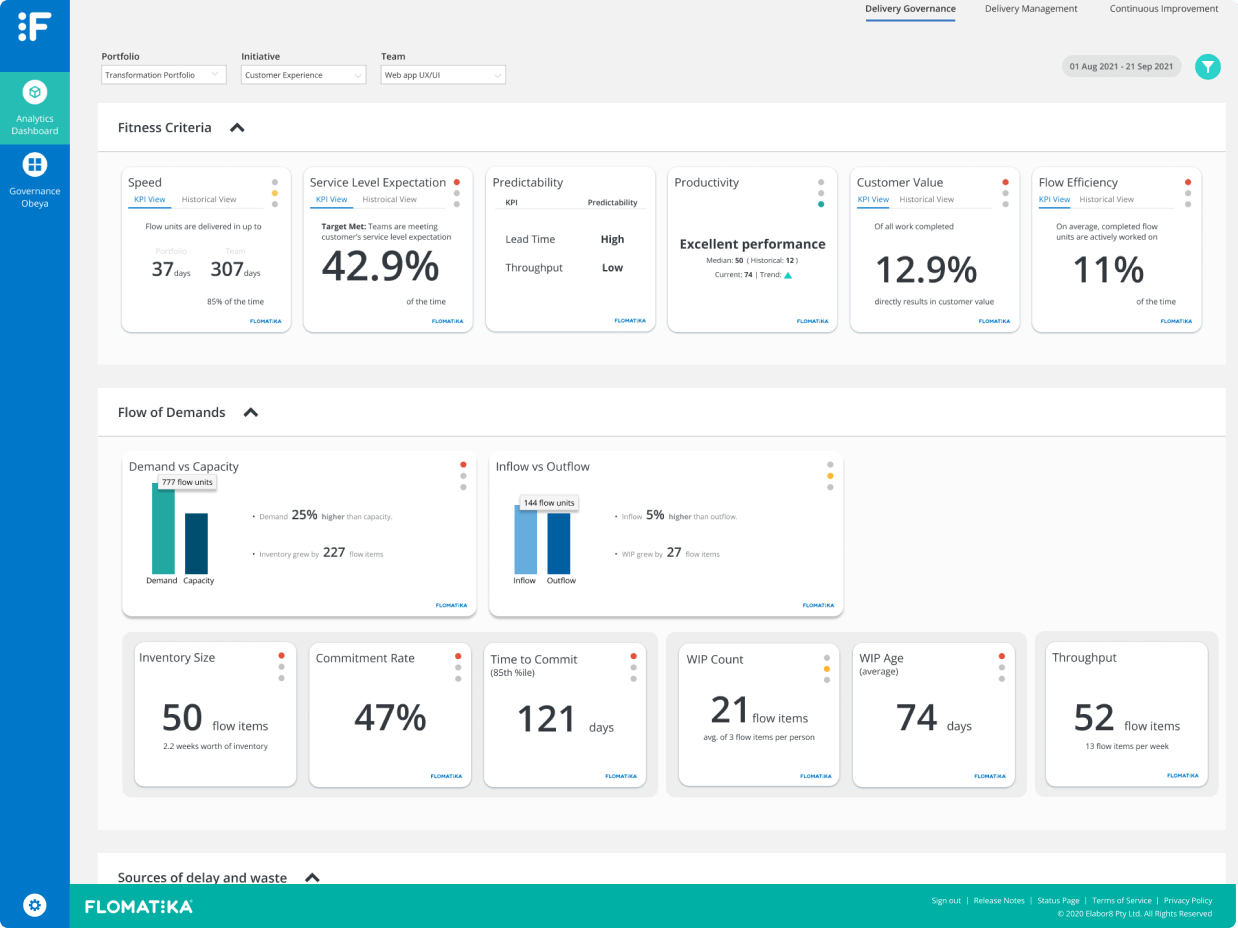 Business Dashboard