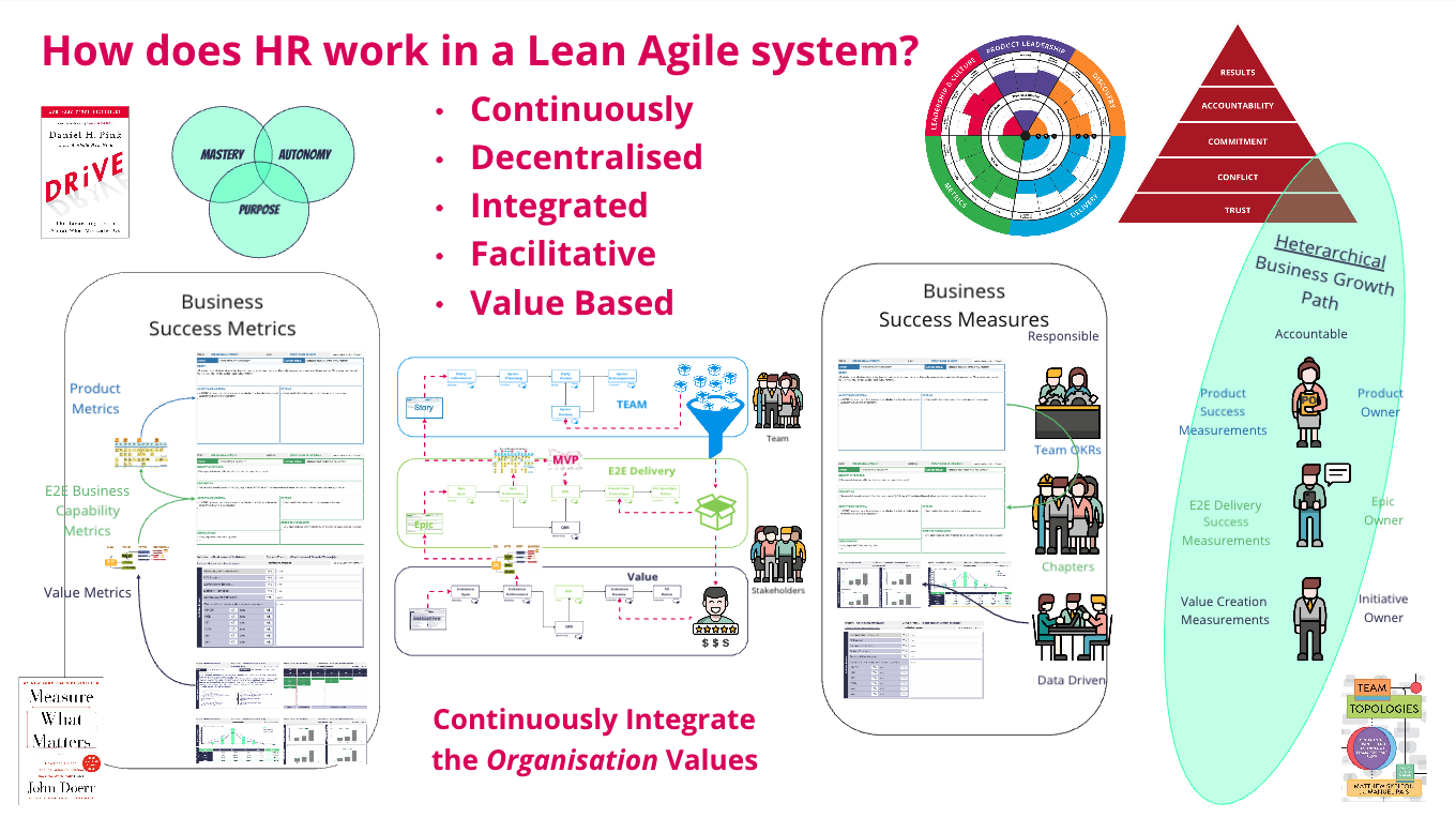 Agile HR @ Benerail